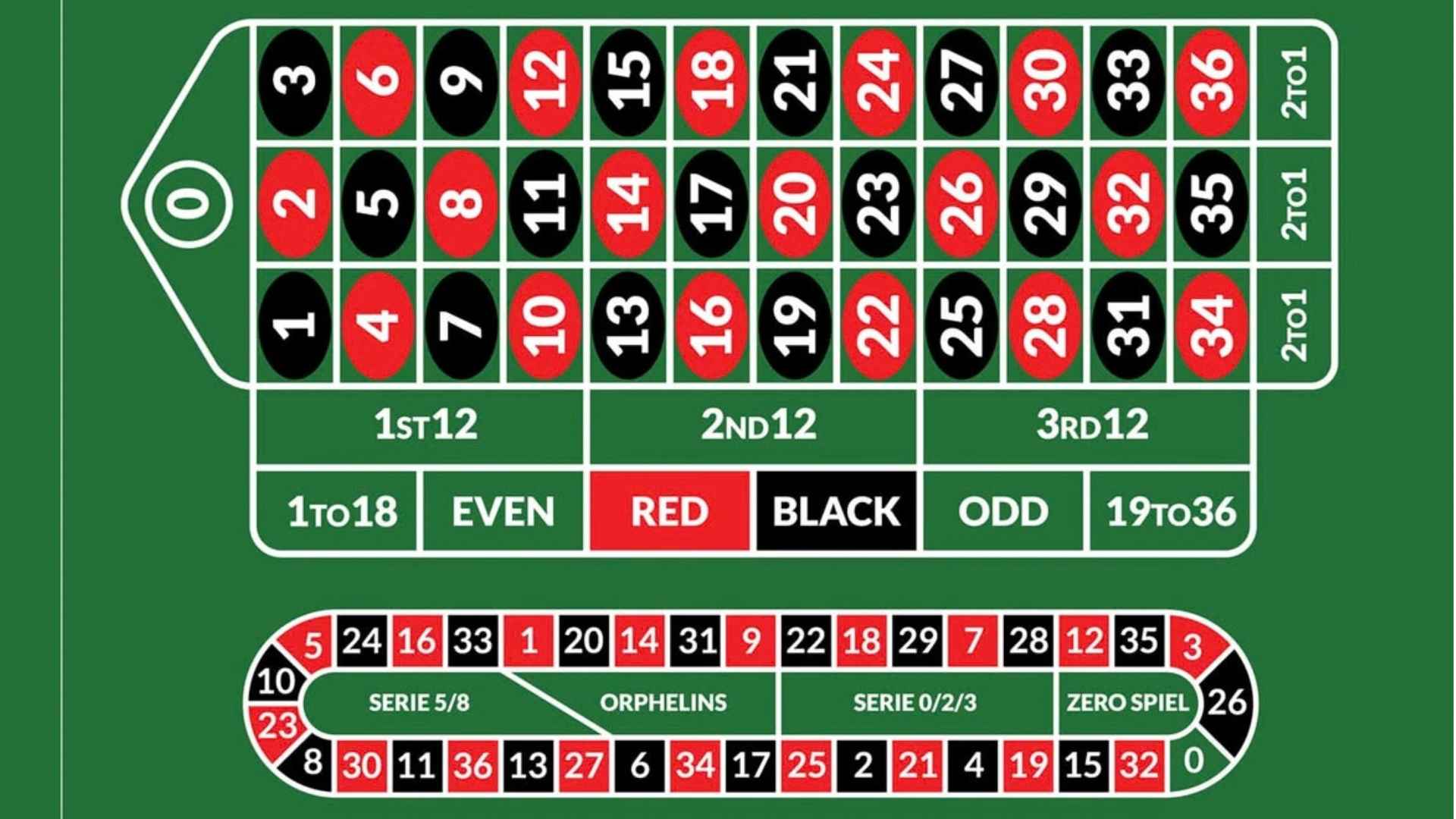 Can I Win the Lottery Understanding Lottery Odds and Probability